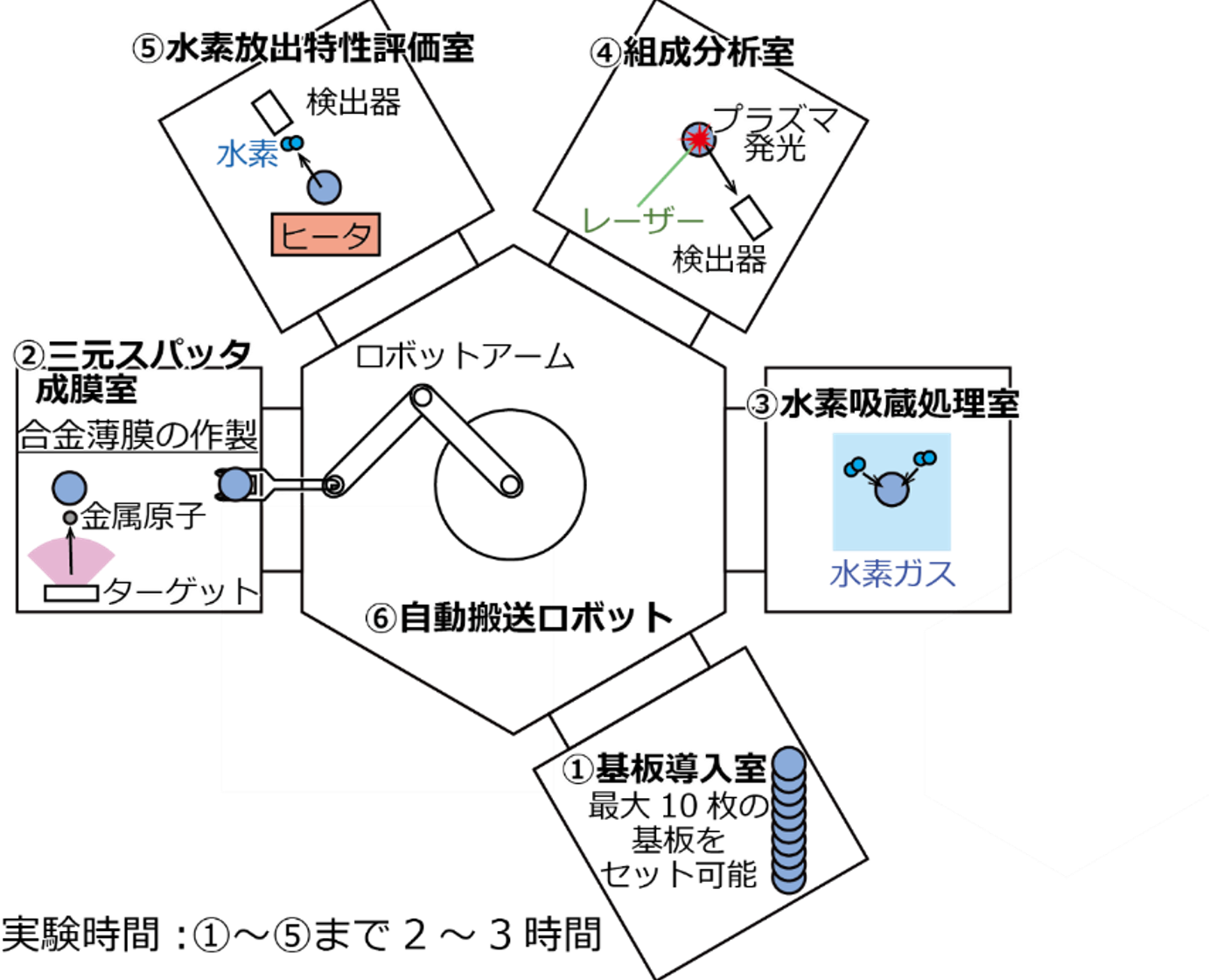 システムの模式図