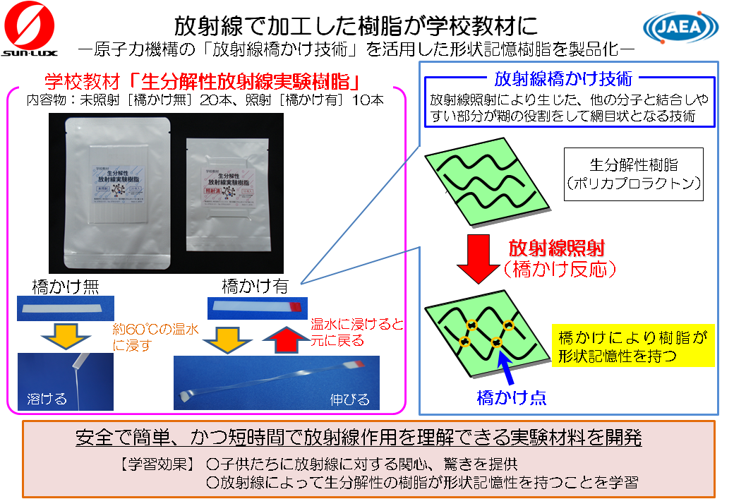 放射線で加工した樹脂が学校教材にの画像