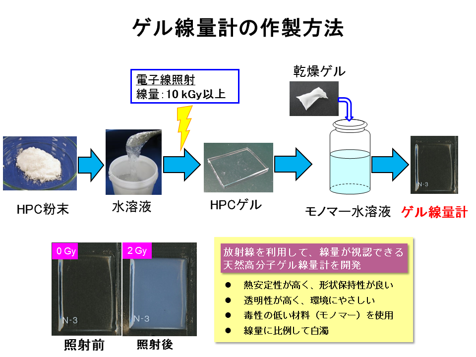 高精度放射線治療計画作製用ゲル線量計の開発の画像