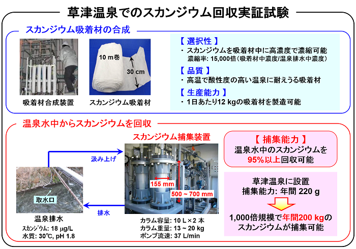 草津温泉での実証試験の画像