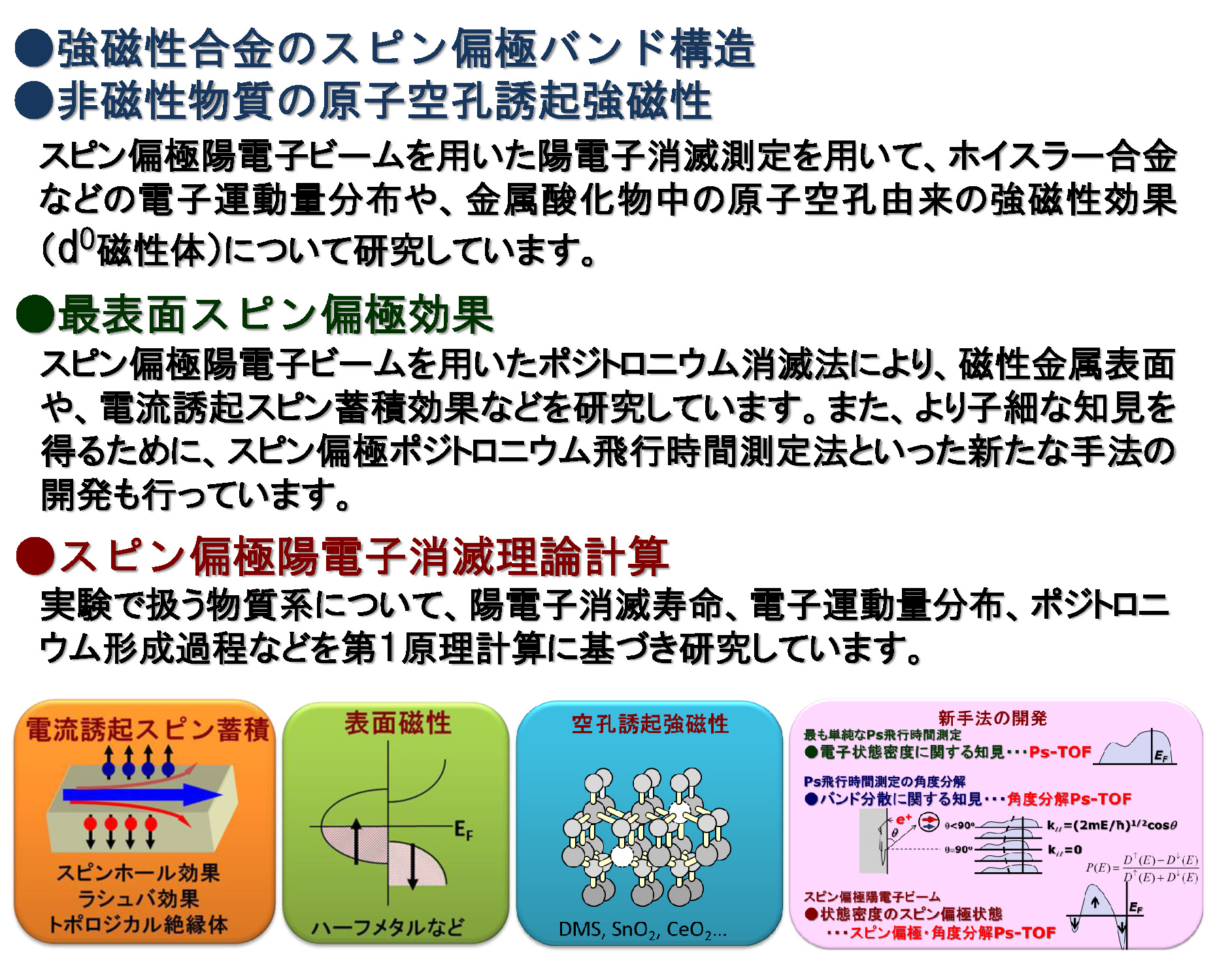 スピン偏極陽電子ビームの開発と応用研究の画像