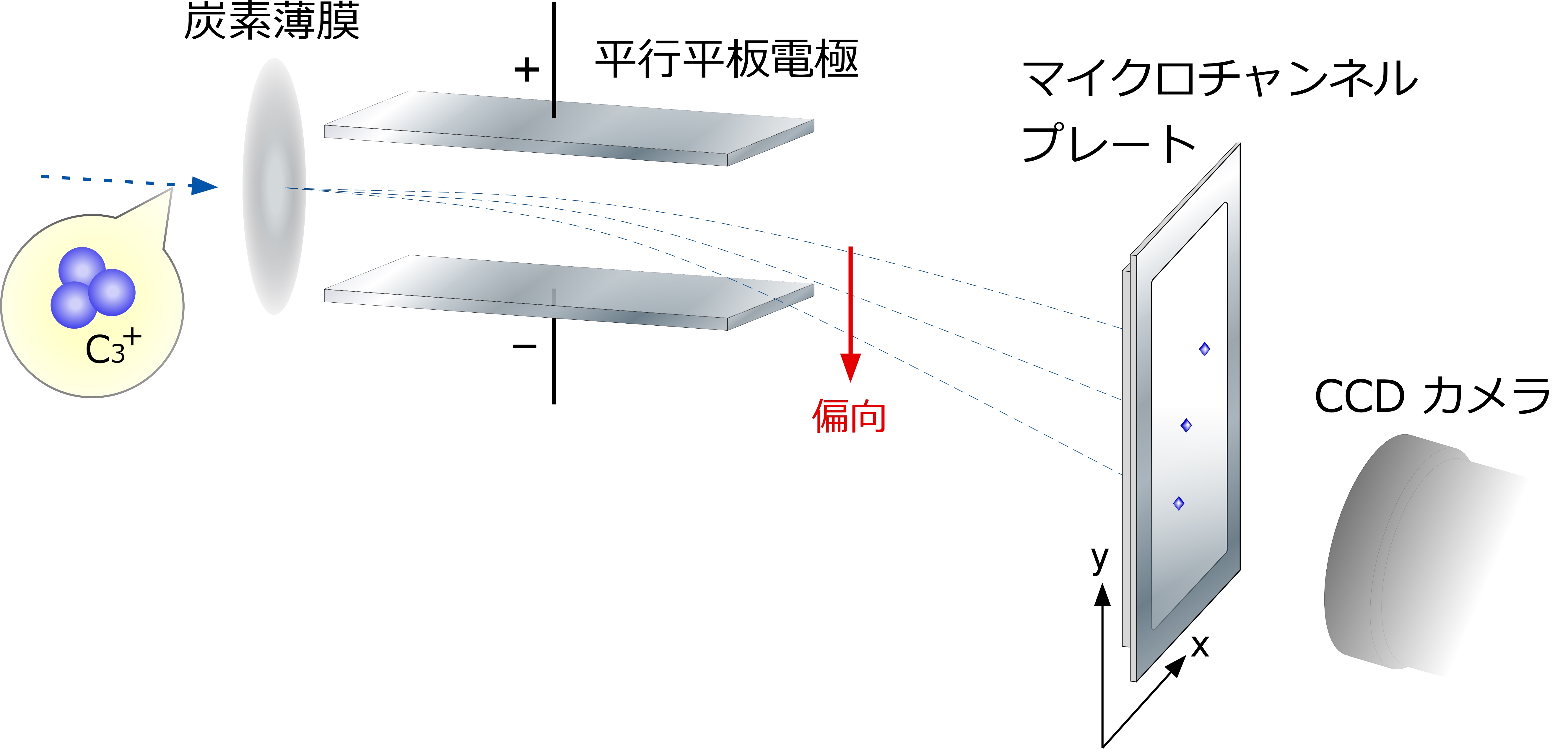 図1　クラスター形状・電荷測定装置