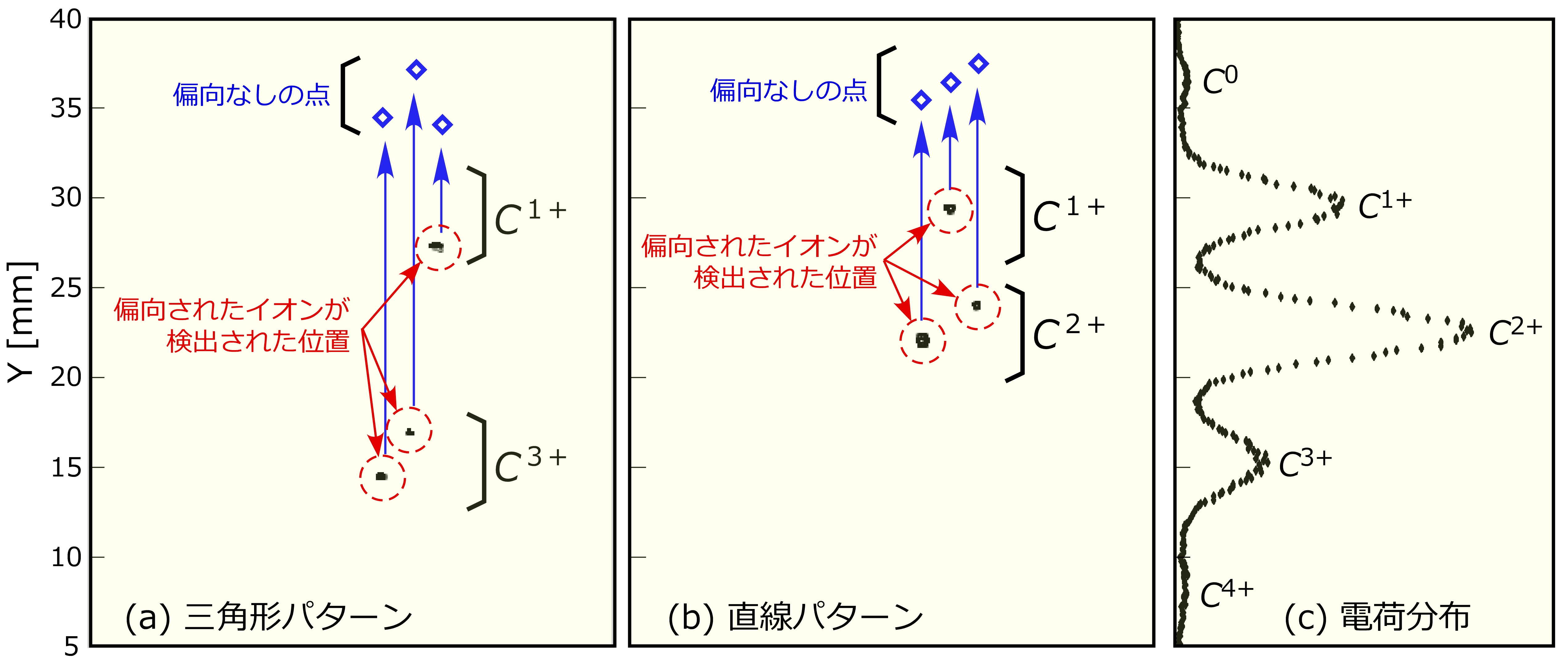 形状の弁別