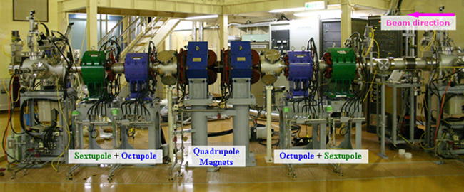 Beam line for uniform-beam formation