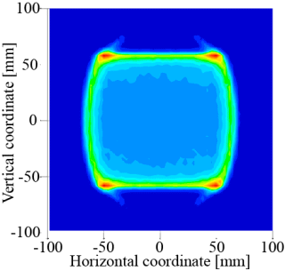 2D intensity distribution on the target