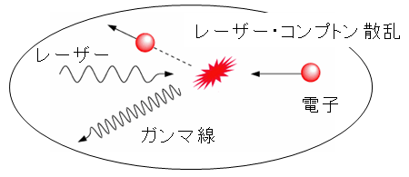 LCS-gamma