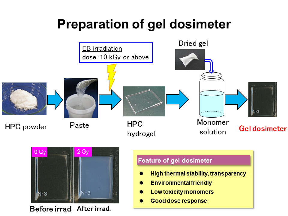 Preparation of gel dosimeterの画像