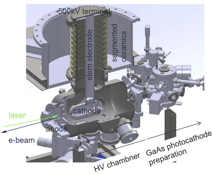 500kV-gun