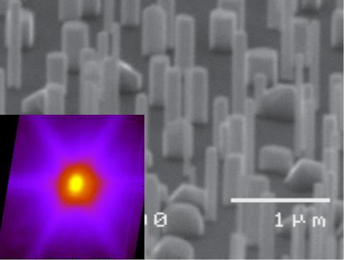 半導体ナノワイヤとそのエックス線回折パタンの画像