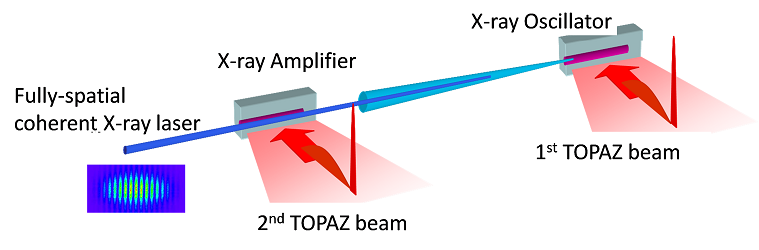 エックス線レーザー発生方法の画像