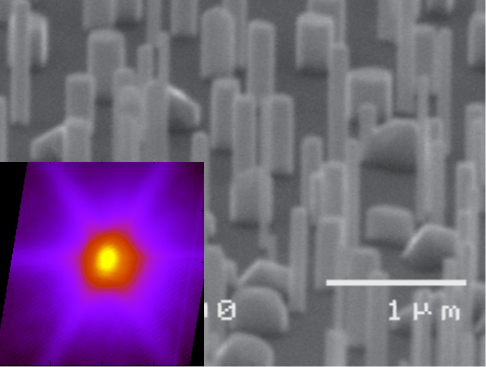 半導体ナノワイヤの顕微鏡写真とエックス線回折パタンの画像