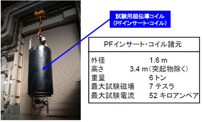 イーター計画における試験用超伝導コイルの据付-イーター機構及び欧州から委託を受けて試験準備を開始-の画像１