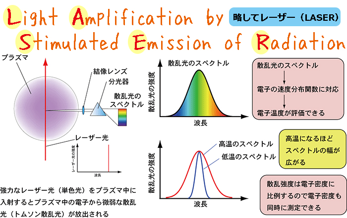 レーザーで温度を測るしくみ