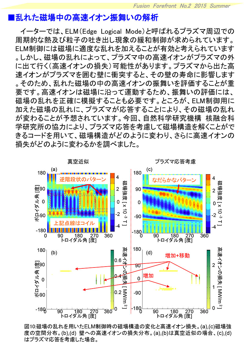 核融合最前線2015年夏号7頁