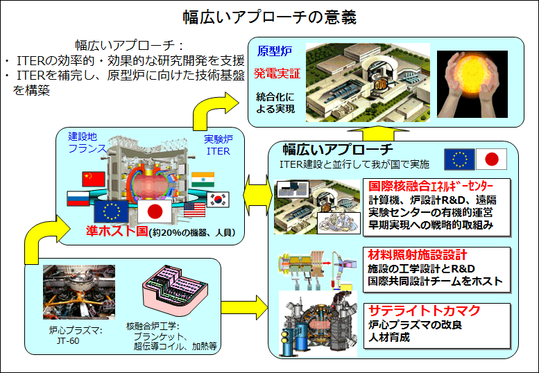 幅広いアプローチの意義の画像