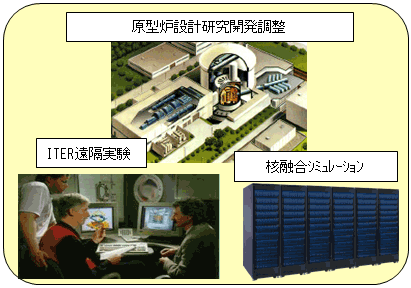 国際核融合エネルギー研究センター(IFERC)の画像