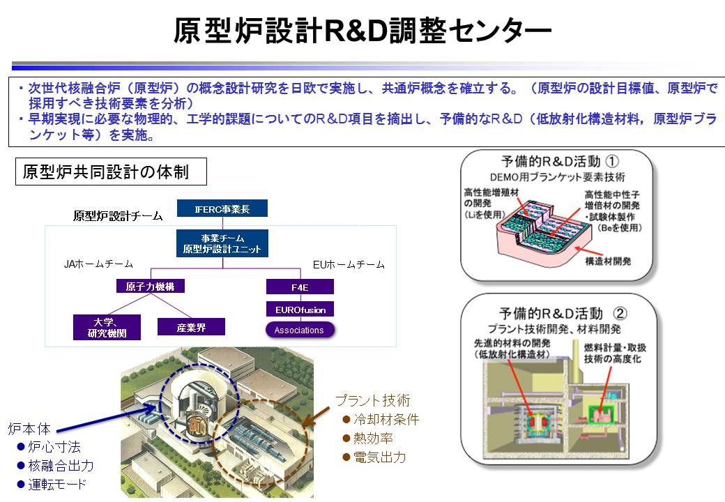 原型炉設計・R&D調整センターの画像