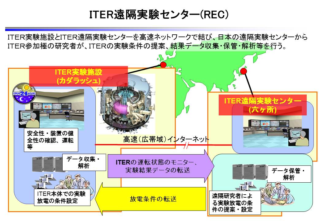 ITER遠隔実験センターの画像
