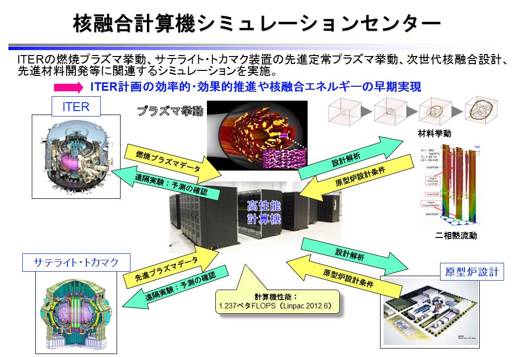 核融合計算機シミュレーションセンターの画像