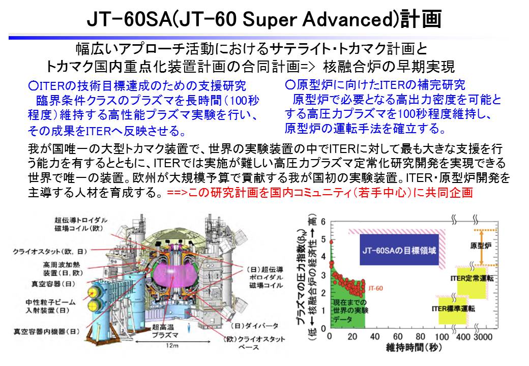 サテライト・トカマク（JT-60SA）計画の画像