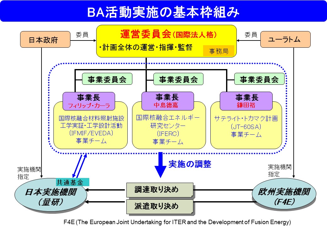 幅広いアプローチ活動の実施体制の画像