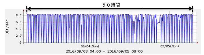 研究の手法と成果の画像2