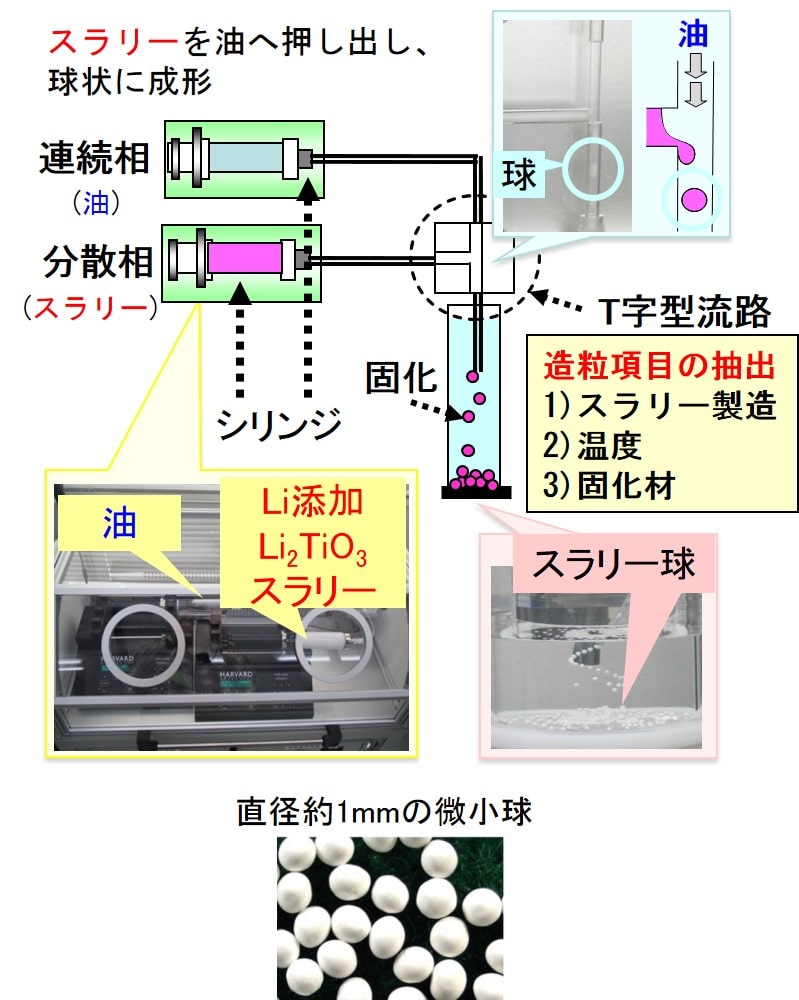 充填する材料選定(増殖機能材料開発グループ)の画像4