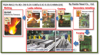 Research and Development of blanket materialsの画像3