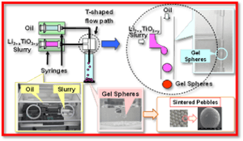 Research and Development of blanket materialsの画像2