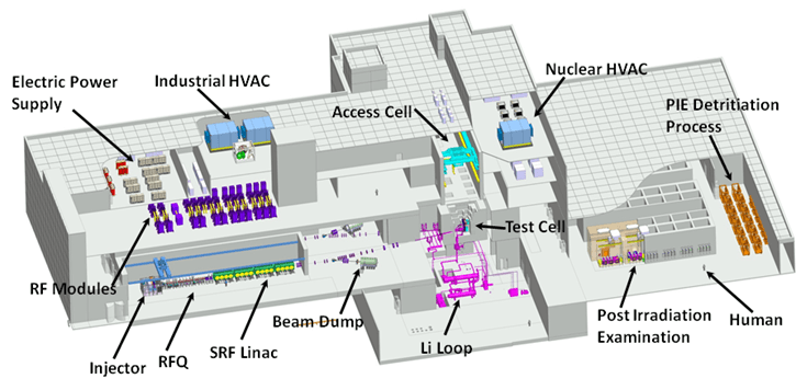 International Fusion Materials Irradiation Facilityの画像