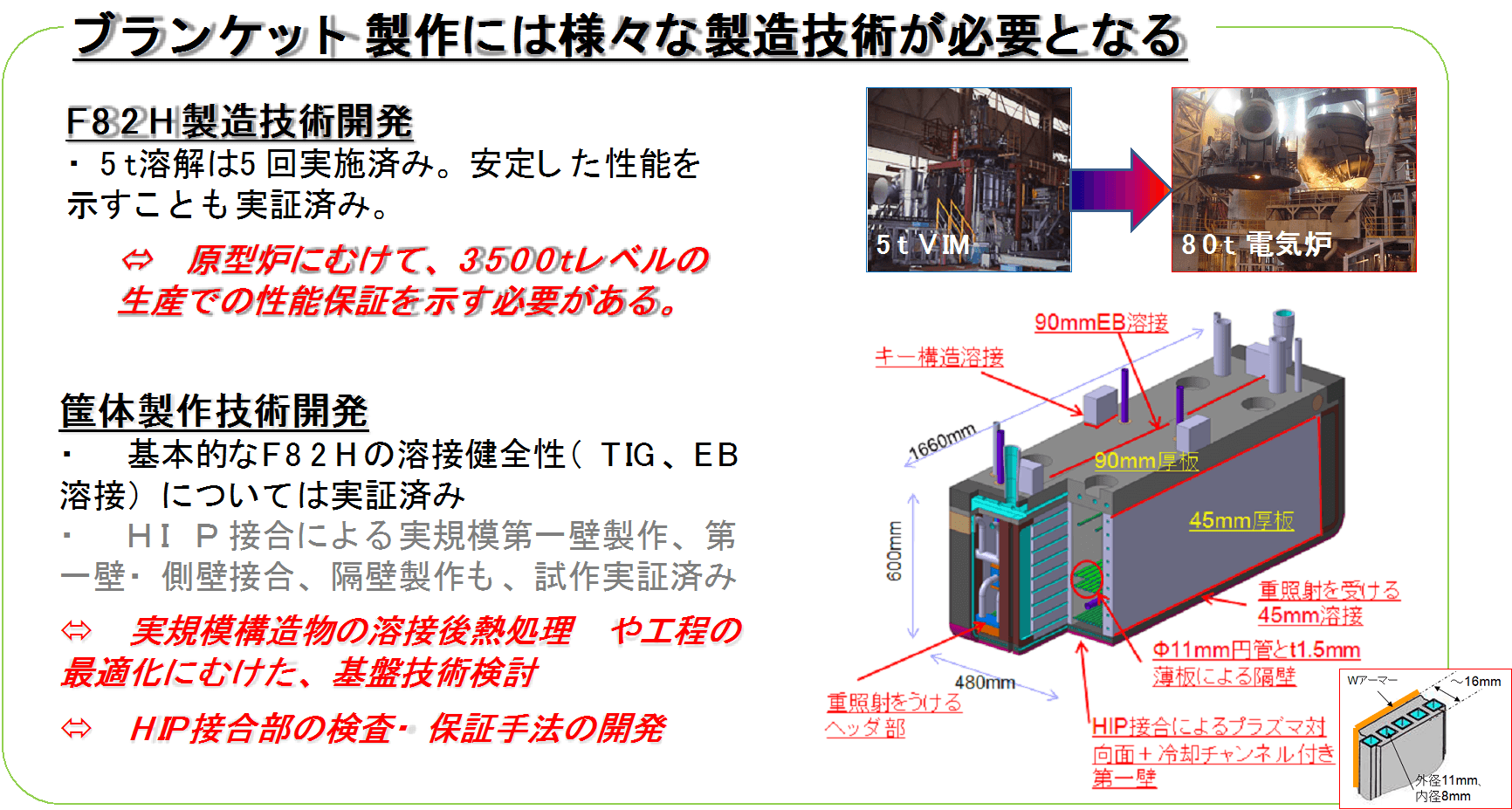 低放射化フェライト鋼の研究開発の画像2