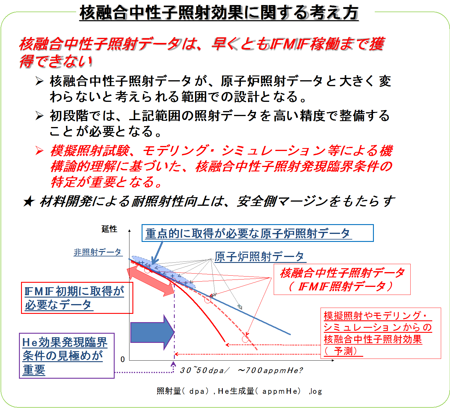 低放射化フェライト鋼の研究開発の画像3