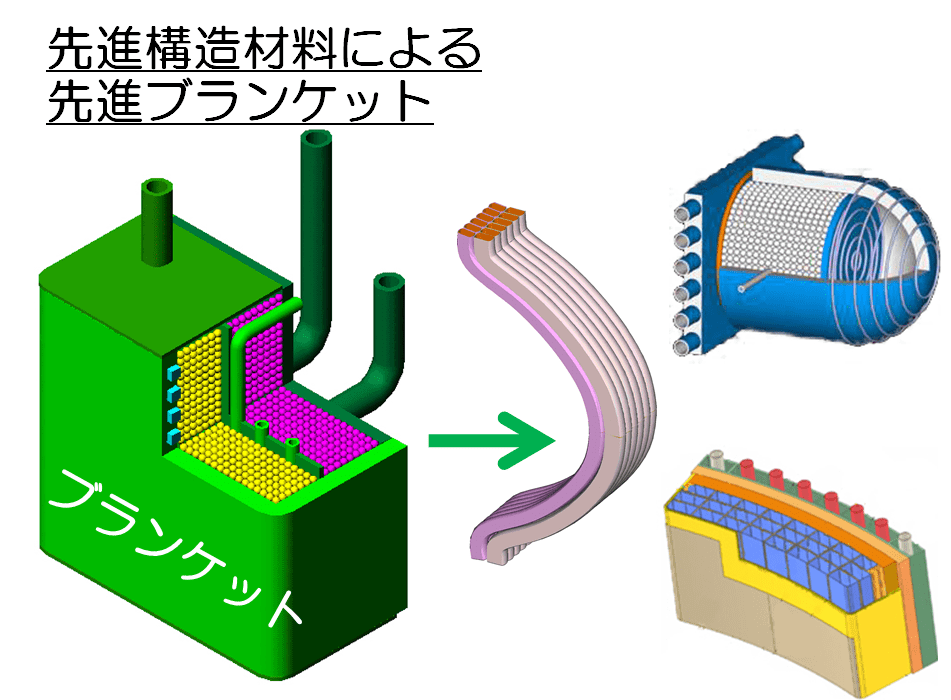 SiC/SiC複合材料の研究開発の画像1