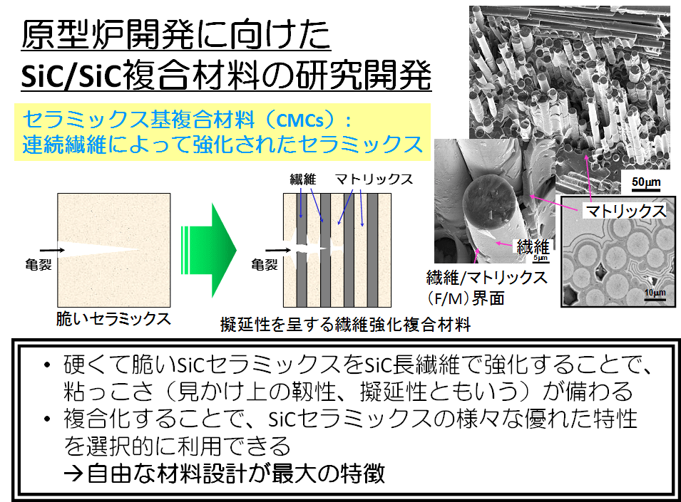 SiC/SiC複合材料の研究開発の画像3