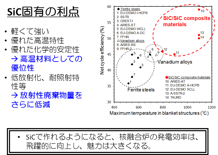 SiC/SiC複合材料の研究開発の画像2