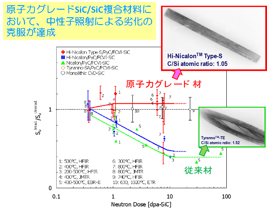 SiC/SiC複合材料の研究開発の画像4