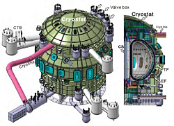 Progress of Satellite Tokamak Programme in 2009の画像1