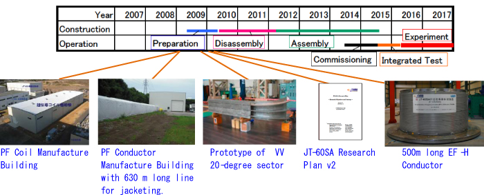 Progress of Satellite Tokamak Programme in 2009の画像2