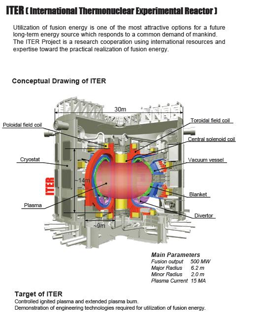 photo of ITER internaional thermonuclear experimental reactor