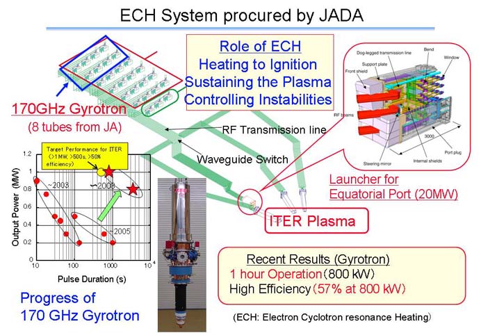 photo of ECH system procured by JADA