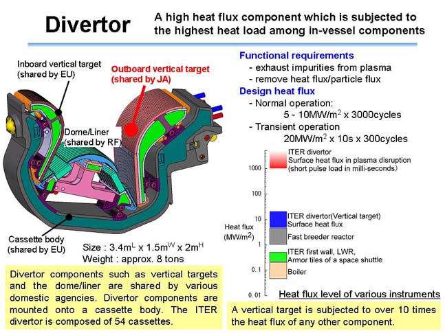 photo of divertor