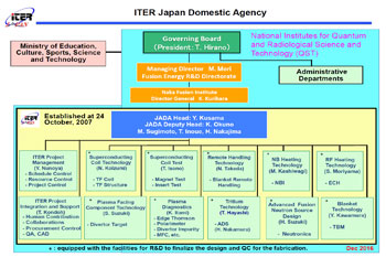 Overview of ITERの画像2