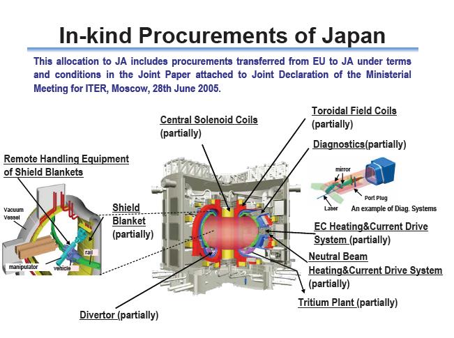 photo of In kind Procurements of Japan