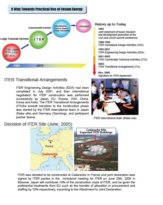 photo of A Way towards Practical Use of Fusion Energy