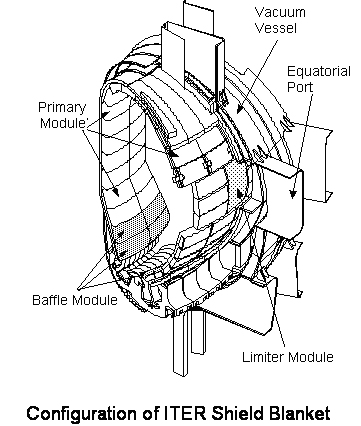 photo of configuration of ITER shield blanket