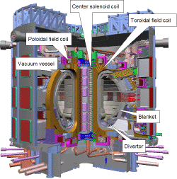 photo of Divertor1