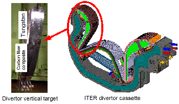 Example of divertor mock-ups developed in JAEA image