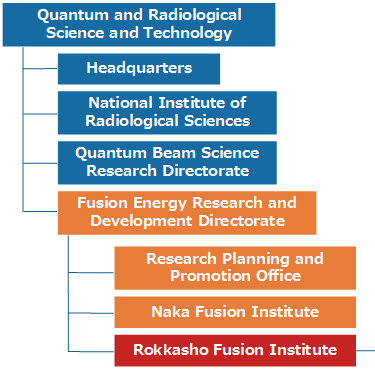 Organizationの画像