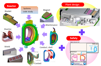 Fusion Reactor System Researchの画像