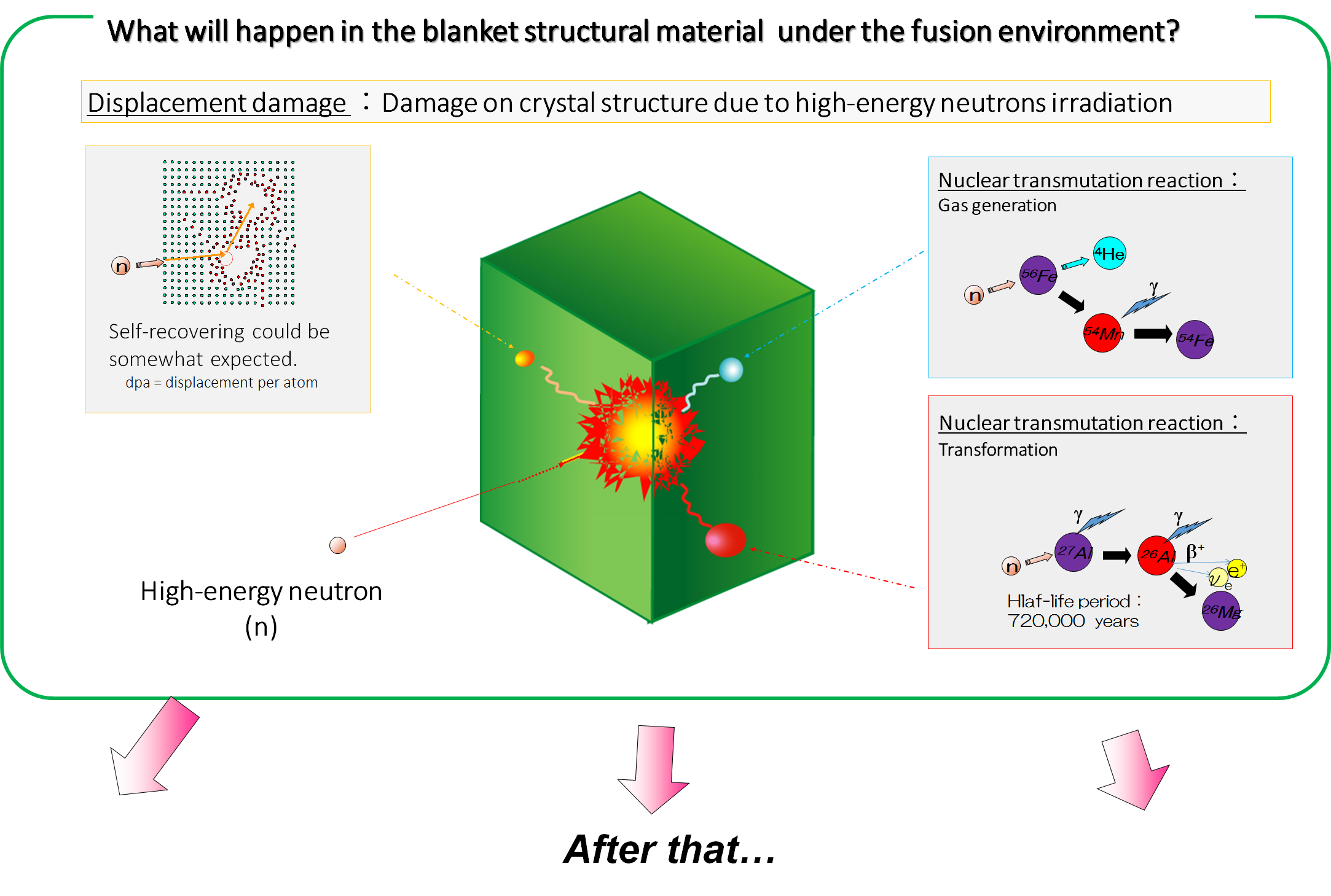 Fusion Reactor Material Researchの画像
